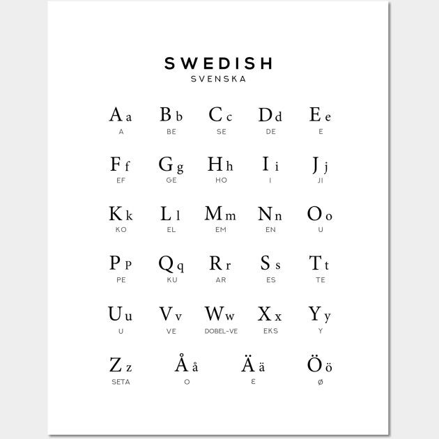 Swedish Alphabet Chart, Sweden Language Chart, White Wall Art by typelab